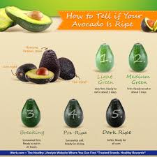 You're looking for an avocado that's darker in color—almost a hunter green with a more matte finish. Iherb On Twitter How To Tell If Your Avocado Is Ripe Graphic Http T Co 1owrahzqhp