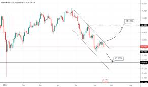 Hkdjpy Chart Rate And Analysis Tradingview
