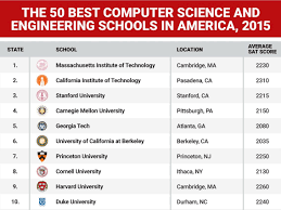 Most students planning to obtain the ph.d. Best Computer Science And Engineering Schools In Us