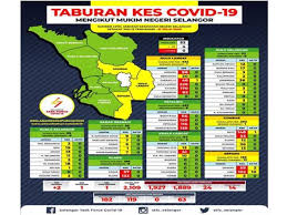 Laman web rasmi majlis bandaraya shah alam. Covid 19 Kes Aktif Di Selangor Kembali Meningkat