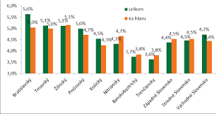 Maybe you would like to learn more about one of these? Https Www Vub Sk Files Vubweb Sekundarna Navigacia Tlacove Centrum Analyticke Spravy 2018 Mesiac S Vub Bankou Maj 19 Pdf