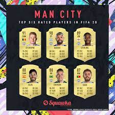 Total market value + manchester city manchester city u23. Man City Fifa 20 Player Ratings Full Squad Stats Cards Skill Moves