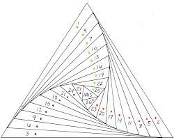 Iris folding vorlagen zum ausdrucken : Video Tutorial Iris Folding Iris Folding Pattern Iris Folding Templates Iris Folding