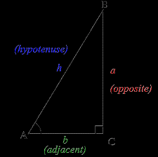 Two intersecting lines include an angle. Https Www Govst Edu Uploadedfiles Academics Colleges And Programs Cas Trigonometry Short Course Tutorial Lauren Johnson Pdf