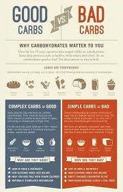 Carb Queen Good Carbs Health Health And Nutrition