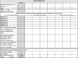 Effectiveness Of Imagery Rehearsal Therapy For The Treatment Of Combat Related Nightmares In Veterans Semantic Scholar