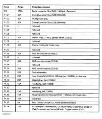 Here is a picture gallery about 1999 ford expedition fuse box layout complete with the description of the image, please find the image. 99 Ford Expedition Fuse Box Wiring Diagram Dry Get Dry Get Lechicchedimammavale It