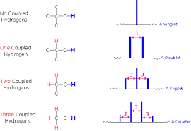 Nmr Spectroscopy Organic Chemistry Chemistry Lessons Organic Chemistry Study