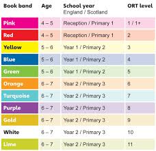 Reading Scheme Colours Oxford Reading Tree Reading Tree