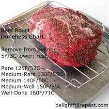 Roast Beef Cooking Temperature Roast Beef Cooking