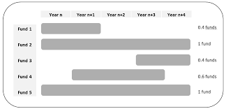 Seekx has an expense ratio of 0.90% as compared to category average of 1.04%. 2