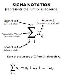 Summation Notation Also Known As Sigma Notation A Simple Way Of Expressing The Sum Of The Values Of A Seq Ap Calculus Ab Physics And Mathematics Math Methods