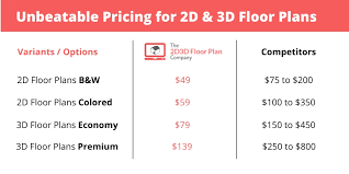 3d Floor Plan Cost