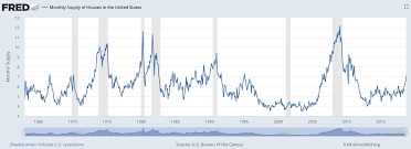 its time to start worrying about the housing market again