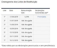 A declaração do imposto de renda 2019 poderá ser entregue por meio de computador, utilizando o programa gerador de declaração (pgd), disponível no site da receita federal. Receita Abre Consulta Ao Primeiro Lote De Restituicao Do Irpf 2019 Gazeta 5