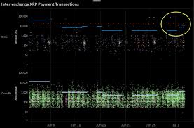 Today's exchange rate of 11.3894 is trending 7.18593 % higher than the best level seen over the last 7 days. Is Ripple Exploring Odl Between Europe Mexico Australia Ambcrypto