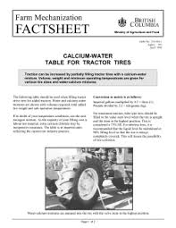 Understanding Rolling Circumference