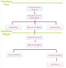 Bab1 2 Sejarah Form3 Screen 28 On Flowvella Presentation Software For Mac Ipad And Iphone