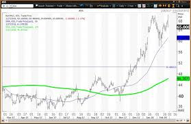 kohls reports earnings on thursday after experiencing a