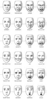 Animation Facial Expressions Chart Google Search In 2019