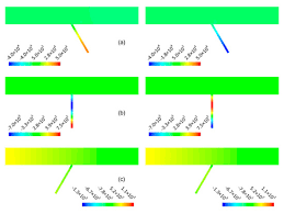The emitted uv rays are uniformly parallel. Energies Free Full Text Numerical Simulation Of Acoustic Resonance Enhancement For Mean Flow Wind Energy Harvester As Well As Suppression For Pipeline Html