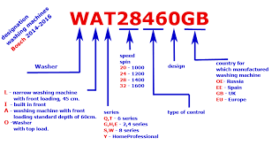 This is the ordinal number of the washing machine assembled on the assembly line. Bosch Washing Machines Model Numbers Explained Decode 2014 2019 Tab Tv