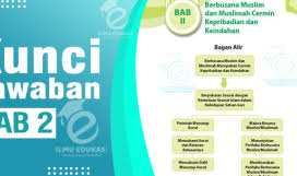 Kunci dan perangkat seni budaya smp kelas 8. Kunci Jawaban Pai Kelas 10 Halaman 31 Evaluasi Uji Pemahaman Bab 2 Ilmu Edukasi
