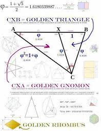 Divergent Numerology Life Path Birthdays Numerologymeaning Numerologyillustration Horoscope Pisces Numerology Numerology Life Path