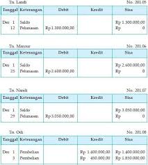 1 contoh berikut adalah 12 tahap siklus akuntansi perusahaan dagang. Contoh Siklus Akuntansi Perusahaan Dagang Beserta Penjelasan