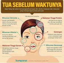 Pin Oleh Alif Sintia Di Health Kesehatan Pendidikan Kesehatan Kesehatan Remaja