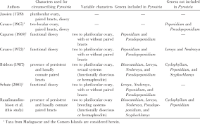 Image result for Pyrostria bibracteata