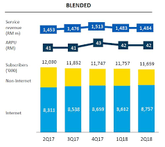 Reliance jio postpaid to prepaid number conversion: Digi Lost 182k Prepaid Subscribers In 2q18 Total Mobile Subs At 11 66 Million
