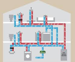 In commercial buildings, these elements are often designed by a specialized engineering firm. Learning How Plumbing Systems Work At Home Doc Savage Heating And Air Conditioning Inc