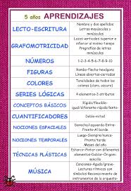 Pin En Contenidos De Infantil