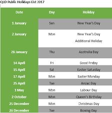 Qld Public Holidays Anzac Day Australia Day Holiday List