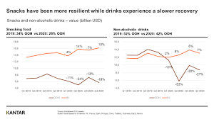 From our supply chain, to our factories, and. Covid 19 Led To 22 Billion Fall In Out Of Home Food And Drink Sales