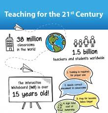 21st Century Teaching Infographic Educational Infographic Educational Technology 21st Century Teaching