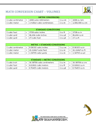 The following web information page is all about converting standard to military time, and military to standard time. Metric To Standard Conversion Chart Us