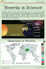 Page 1 Of 6 Nowruz Infographic Educational Poster About The Persian New Year Nowruz Norooz Crafts Norooz
