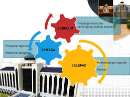 Latihan industri di ugisp sdn bhddisediakan olehmirnazifa bt md nawawi10dns14f1012diploma teknologi maklumat (rangkaian)11 ugisp sdn bhd. Ppt Dasar Latihan Industri Powerpoint Presentation Free Download Id 6290584
