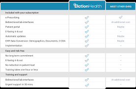 ehr software comparisons elation health