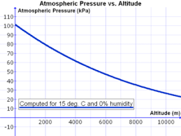 Properly inflated bike tires conform to bumps and absorb shocks. Atmospheric Pressure Wikipedia