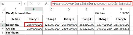 Hướng dẫn lập bảng tính lợi nhuận bằng Excel dựa theo biến động giá