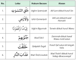 Hukum tajwid surat ali imran ayat 190 191 serta penjelasannya l. Bab 3 Menghidupkan Nurani Dengan Berpikir Kritis