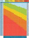Female Nhs Height Weight Bmi Chart