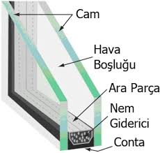 Cam işlemeciliği i̇talya'nın murano adasında yaygındır. Yapilarda Kullanilan Cam Cesitleri