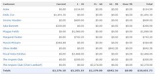 Accounts Receivable Aging Report Accounts Receivable Accounting Report Template