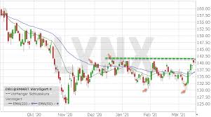 Amc entertainment holdings registered (a) • filu schreibt: Steinhoff Aktie Forum Borsennews