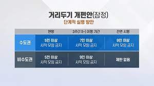 '거리두기' 확 바뀐다… 기모란 교수 일상 제약으로 인한 스트레스 줄어들 것 (월)/이알뉴'커밍아웃 검사 사표 청원' 20만 돌파 外(류밀희)/핼러윈데이 좁은 골목에 거리두기 실종.연말연시 방역대책 필요. T3twud83hwbcdm
