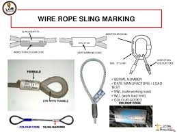 Wire Rope